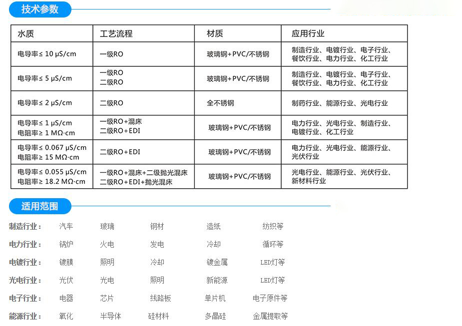 去離子水設備