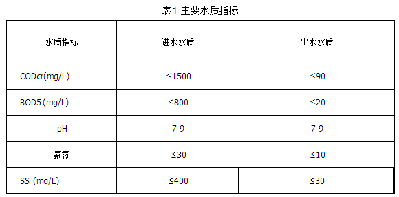 內蒙污水處理