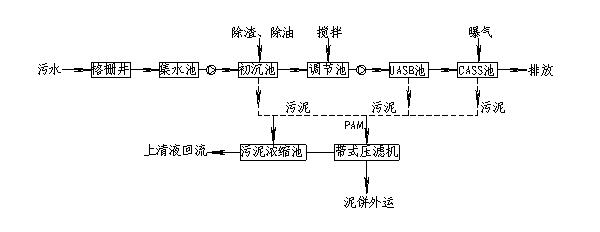 內蒙污水處理